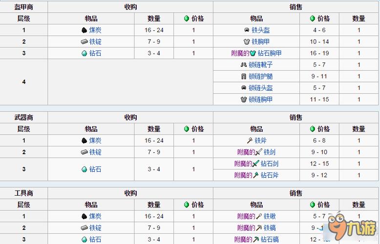 O(zh)4.0.2(zhun)I(y)°d v3.5.6